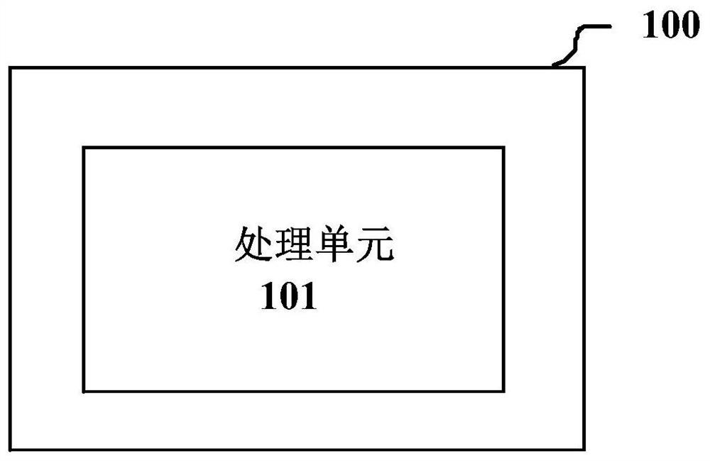 用于无线通信的电子设备和方法、计算机可读存储介质