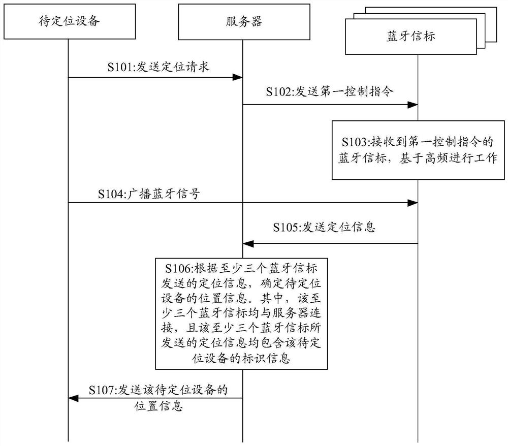 定位方法、装置和系统