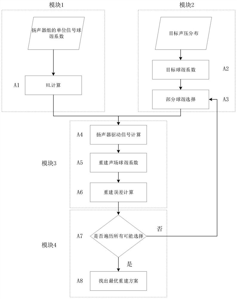 一种基于球谐选择的声场重建优化方法及系统