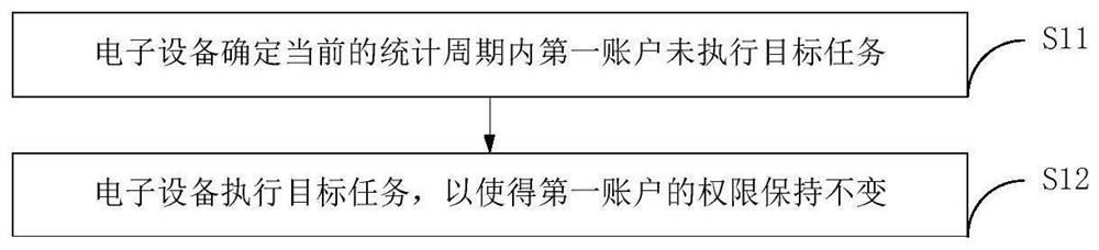 一种任务处理方法、电子设备和存储介质