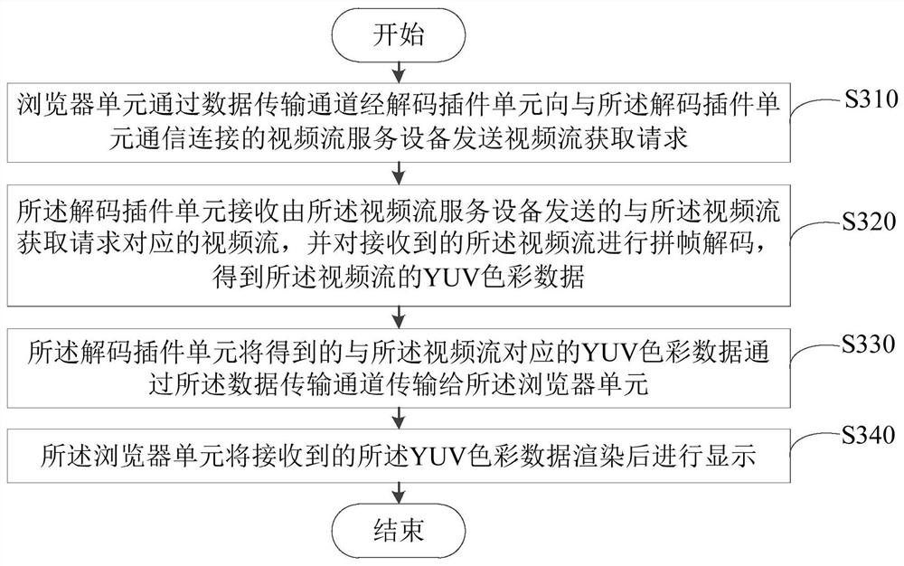 视频流播放方法及视频流播放设备