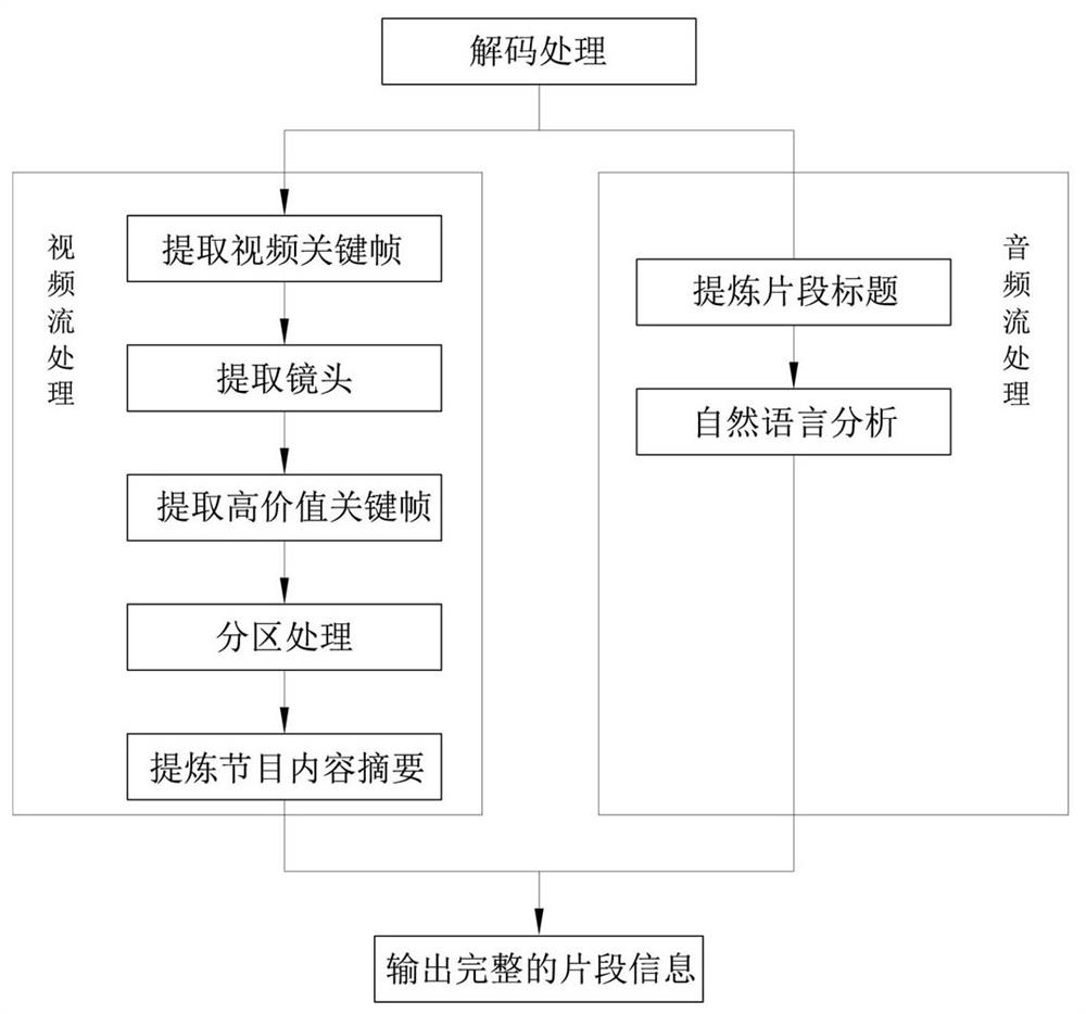 一种基于AI内容分析和OCR识别的智能新闻编目方法