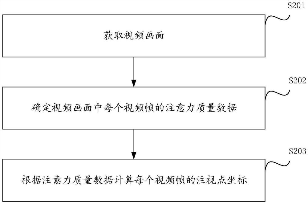 注视点生成方法、系统及设备