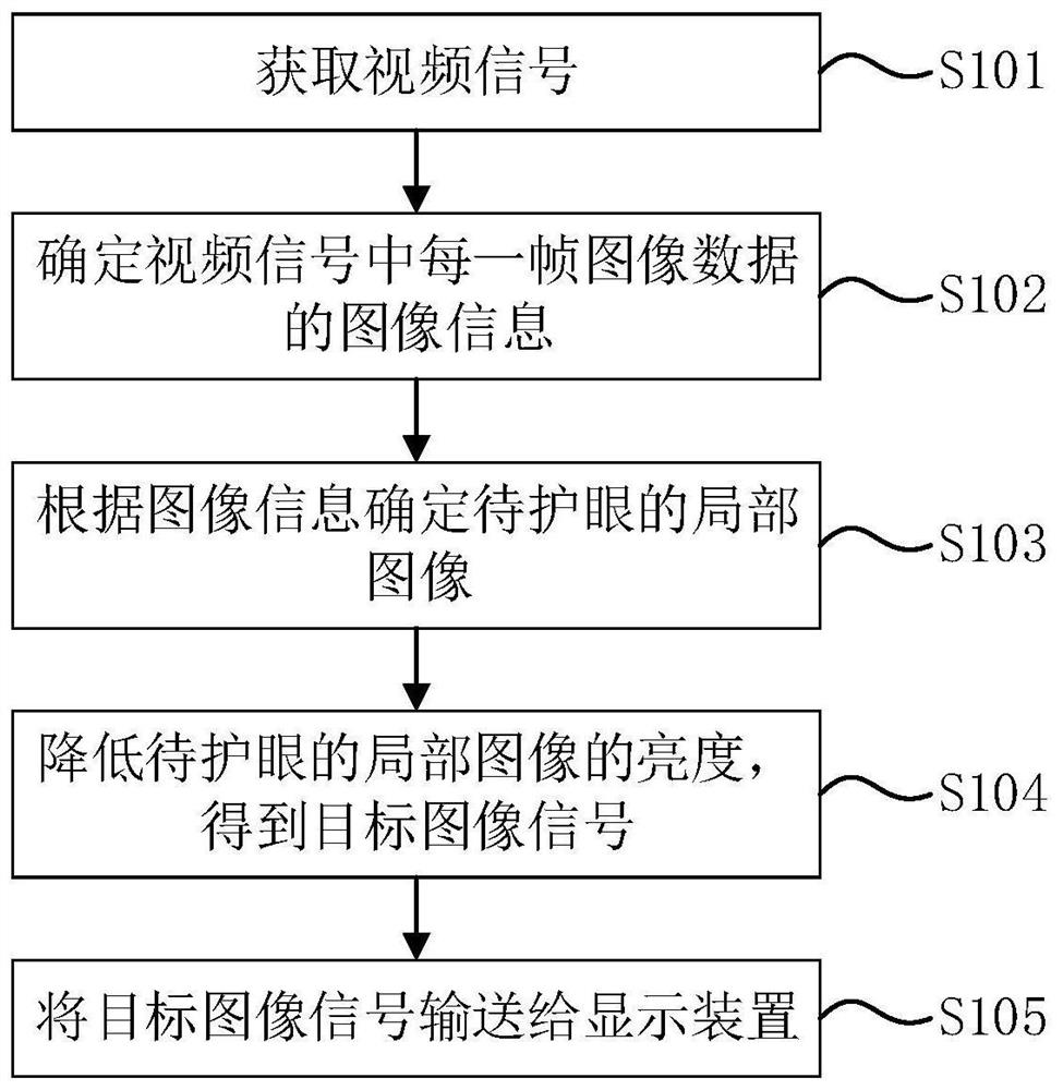 一种图像处理方法、装置、设备及存储介质