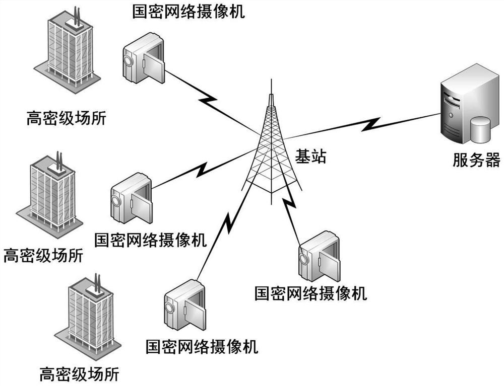 一种国密网络摄像机