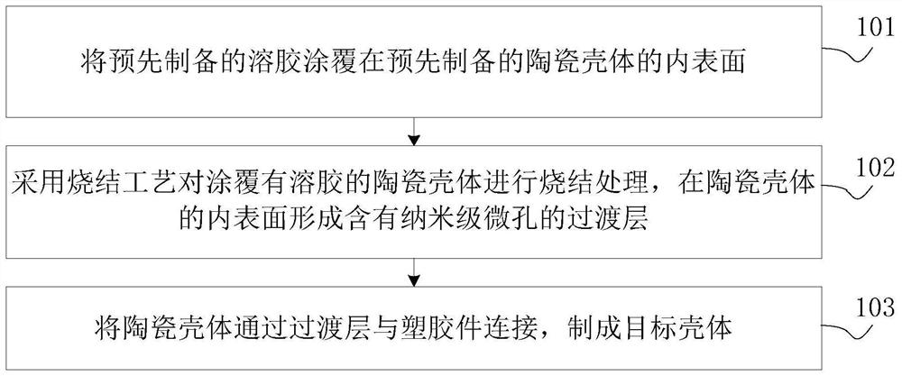 壳体、及壳体的加工方法