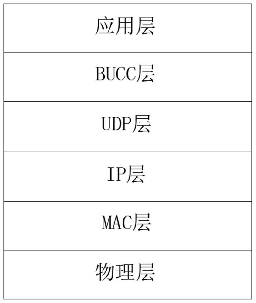 一种企业网的终端管理通信协议架构