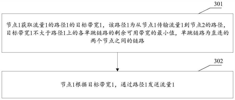 一种通信方法及其相关设备