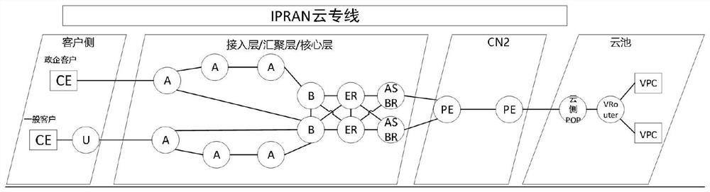 一种IPRAN云专线故障定位方法及装置