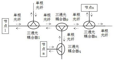 一种使用耦合器分叉的无中心单纤无源光总线网络系统