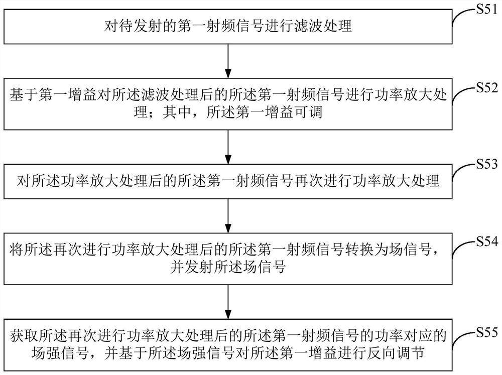 一种北斗有源天线的信号收发控制方法