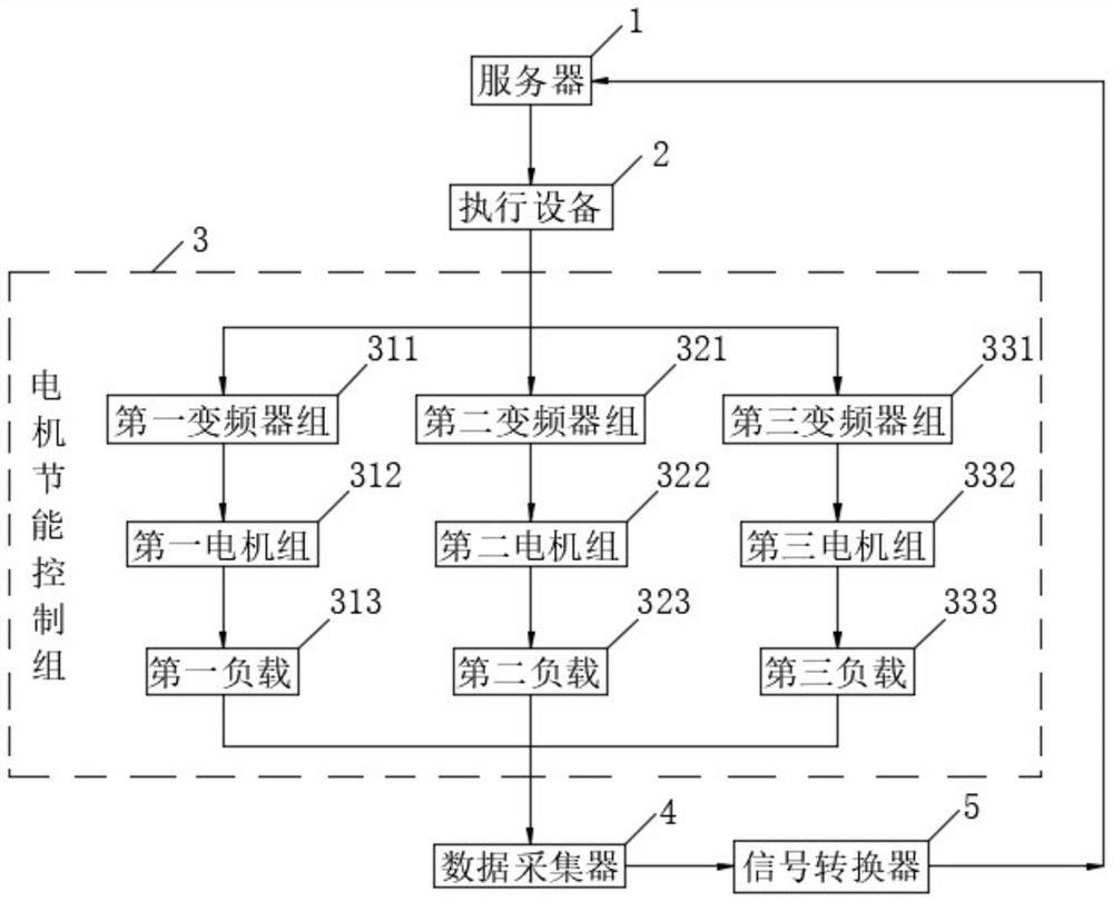 一种多组型电机组变频节能系统