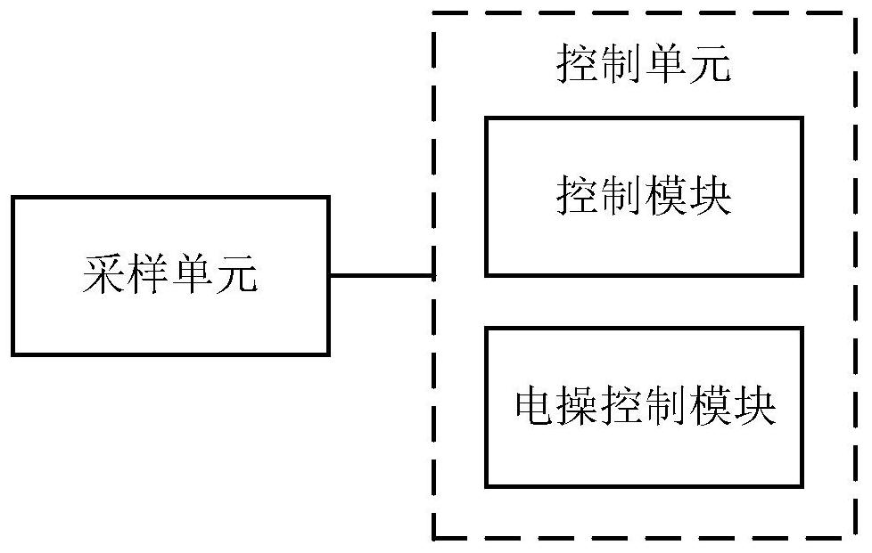 一种变频器的启动控制装置、方法和磁悬浮系统