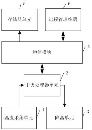 高低压配电柜的监控系统及方法