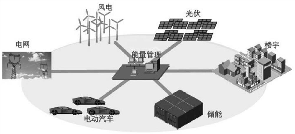 一种楼宇群低压柔性直流配电系统及方法