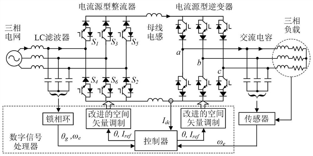 电流源型变流器系统、控制方法及空间矢量调制方法