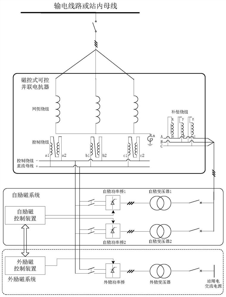 磁控式可控并联电抗器的励磁系统在线跟踪与切换方法及装置