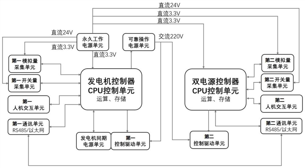 一种三电源供电系统控制装置