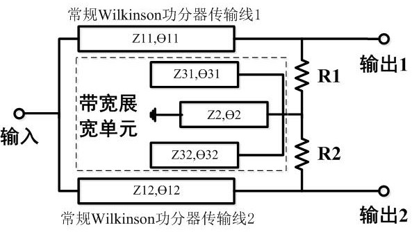 Wilkinson功分器带宽展宽技术方法及其电路