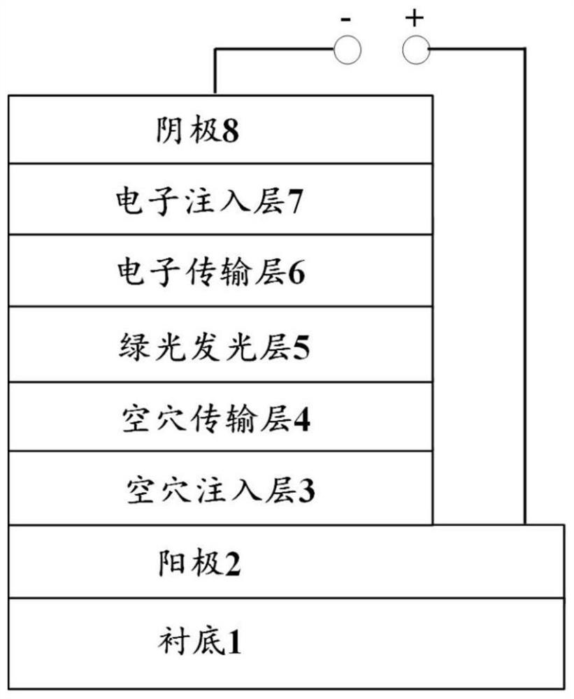 具有波导模式光耦合增强的绿光OLED器件及其制备方法