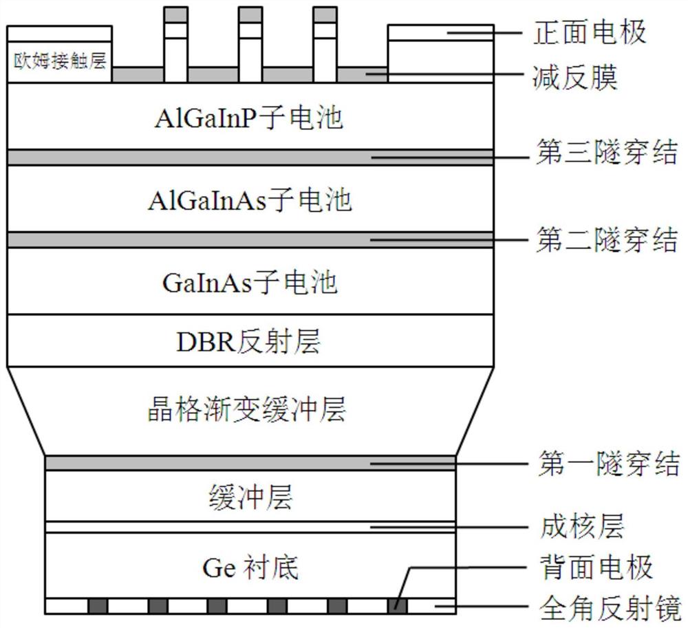 一种具有全角反射镜的超薄太阳电池芯片及其制备方法