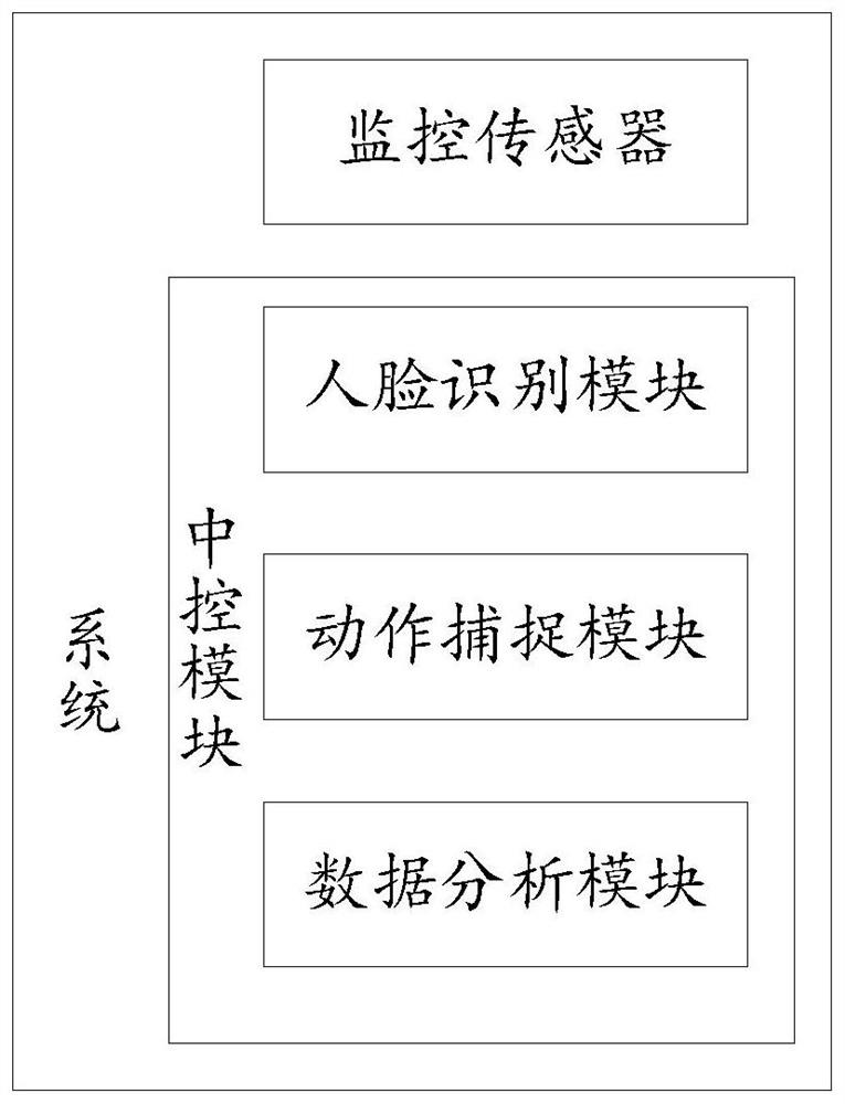 手术室环境监测系统