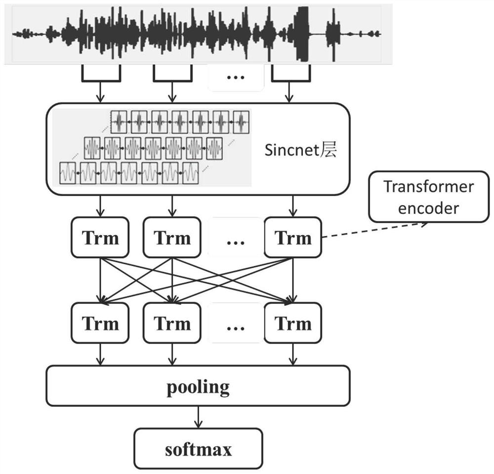 一种基于transformer模型编码器的语音情感特征提取方法