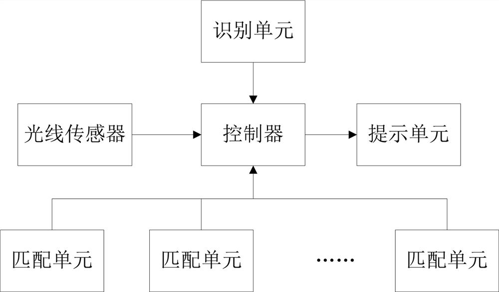 一种大型车辆右转弯安全性预警系统