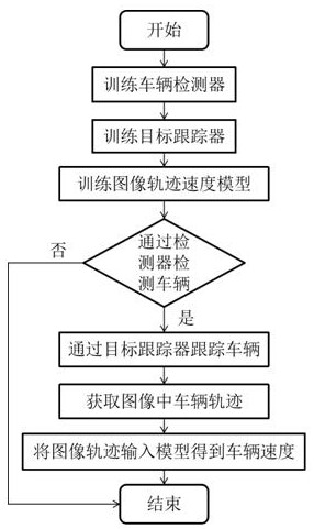 一种基于视频的测速方法