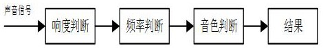 一种智能井盖防盗损的方法