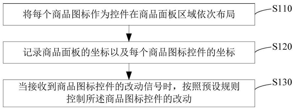 一种收银称重一体机商品面板设置方法