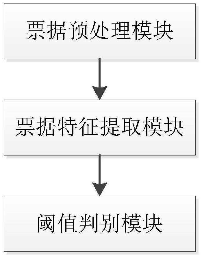 一种基于紫外图案票据验伪检测方法及其检测系统