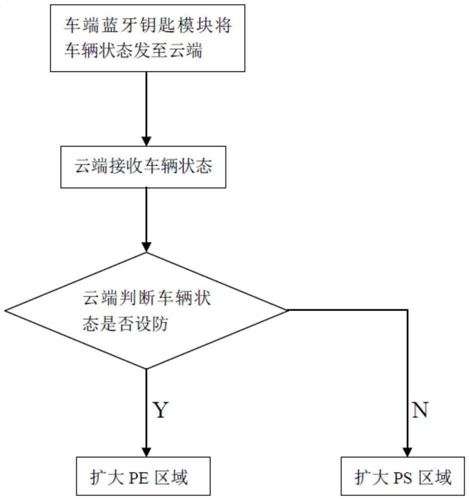 一种数字钥匙定位优化方法