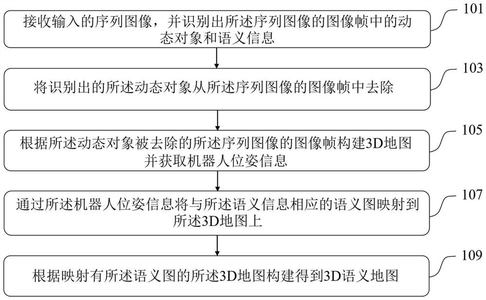 3D语义地图构建方法和模块、机器人交互方法和系统