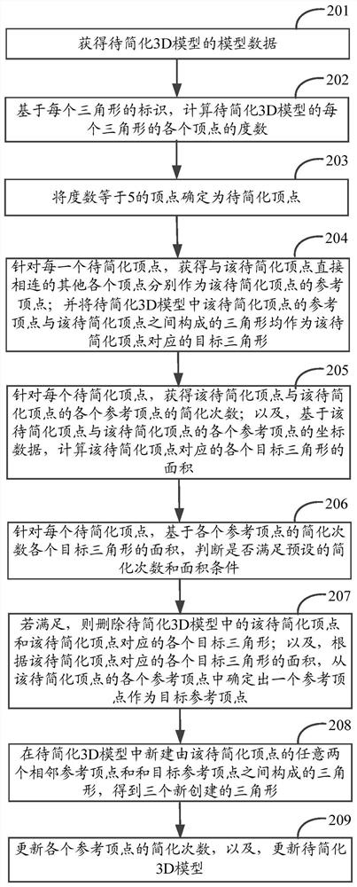 一种模型简化方法、装置、电子设备及存储介质