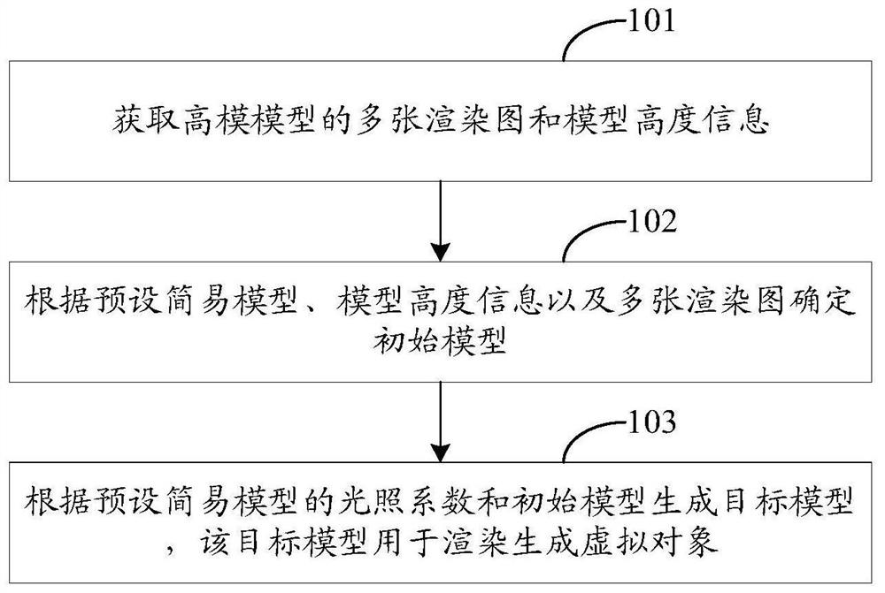 一种模型生成方法、装置、存储介质及计算机设备