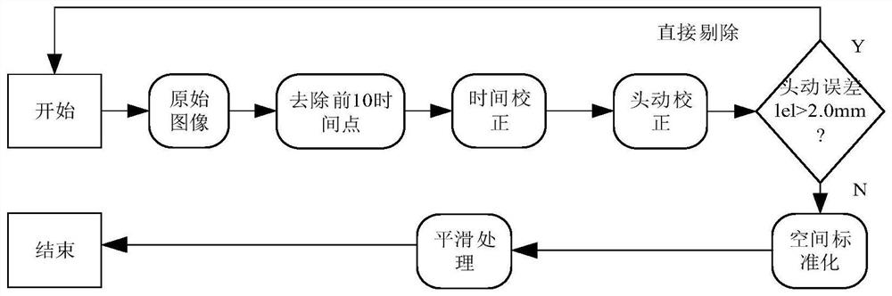 基于深度学习的磁共振成像数据的特征脑区定位方法