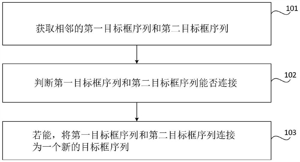 快速运动目标的检测方法、装置、设备和储存介质