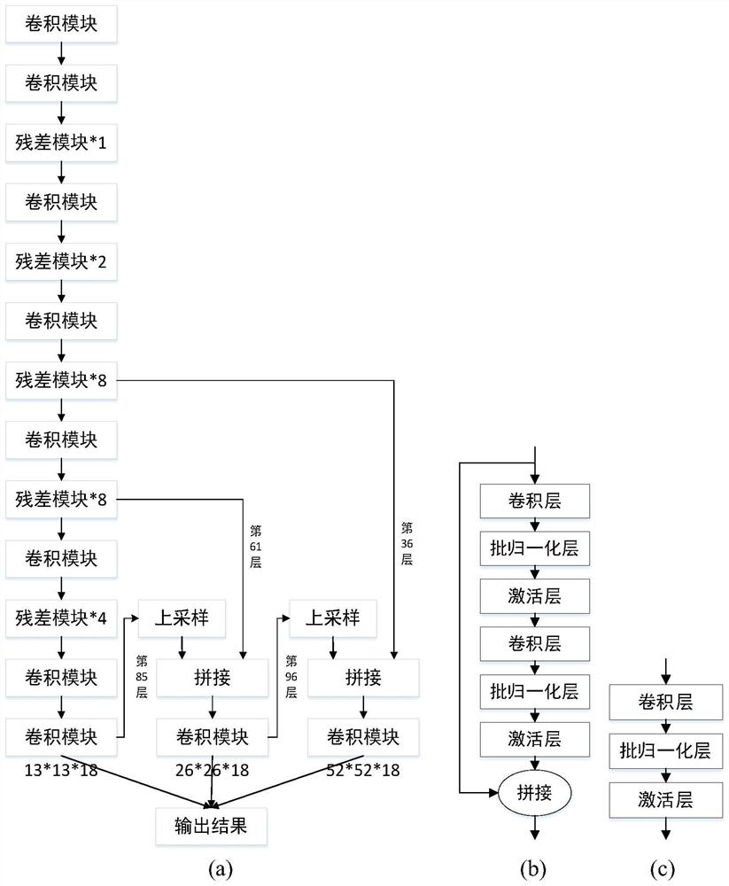 一种基于卷积神经网络的航空发动机叶片缺陷检测方法