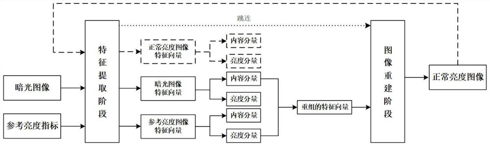 基于参考亮度指标指导的低照度可调节亮度增强方法