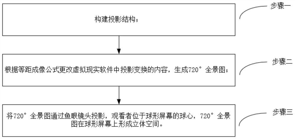 一种全景呈现方法及其装置