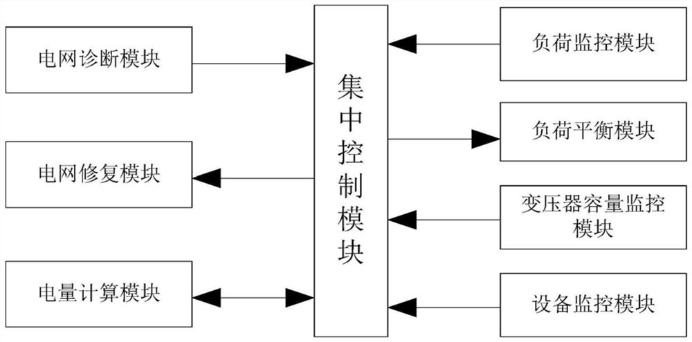 一种企业电力负荷自检及调节系统及方法