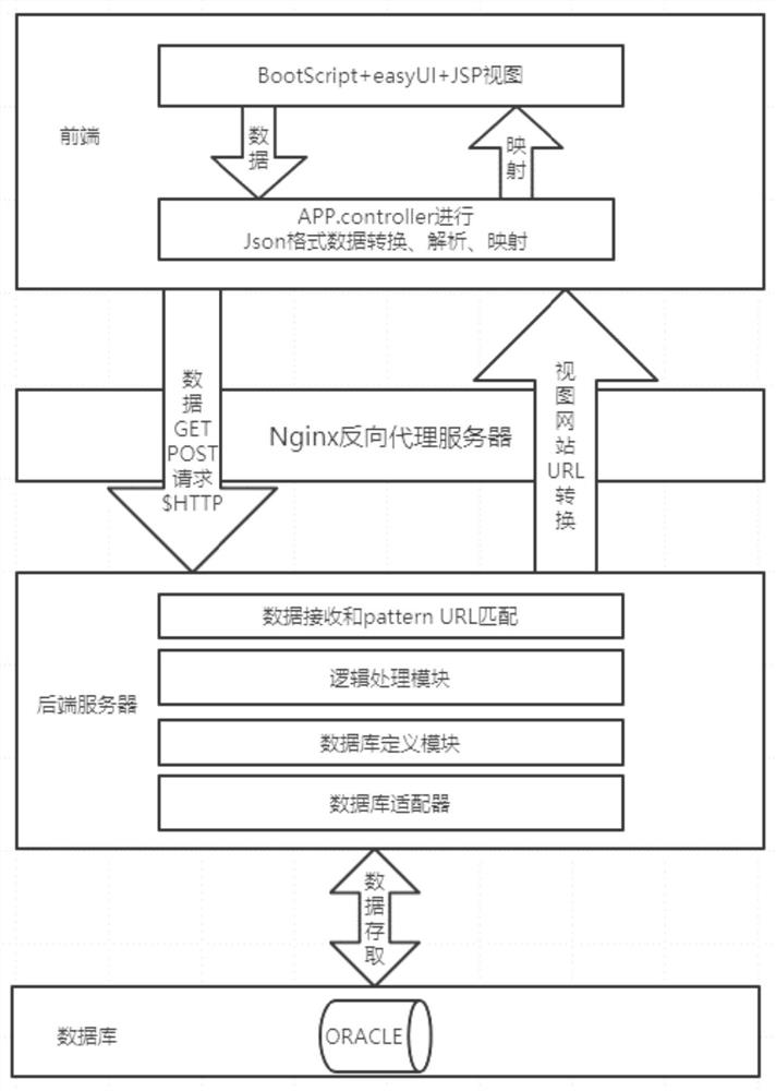 一种基于多源数据变动调权的限额计算交叉验证系统