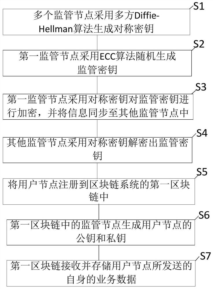 基于区块链的版权存证及侵权行为自动取证的方法及系统