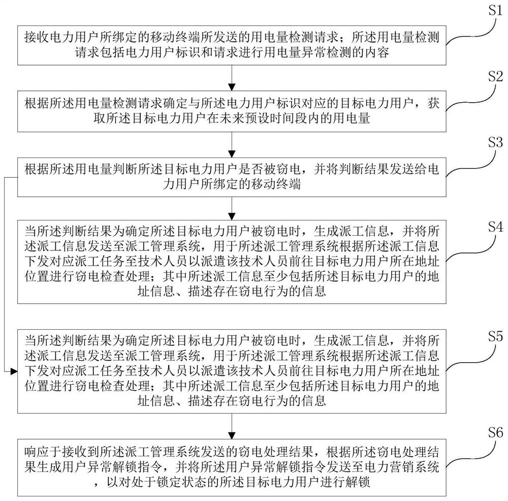 用户用电量异常检测方法及其系统、计算设备、存储介质