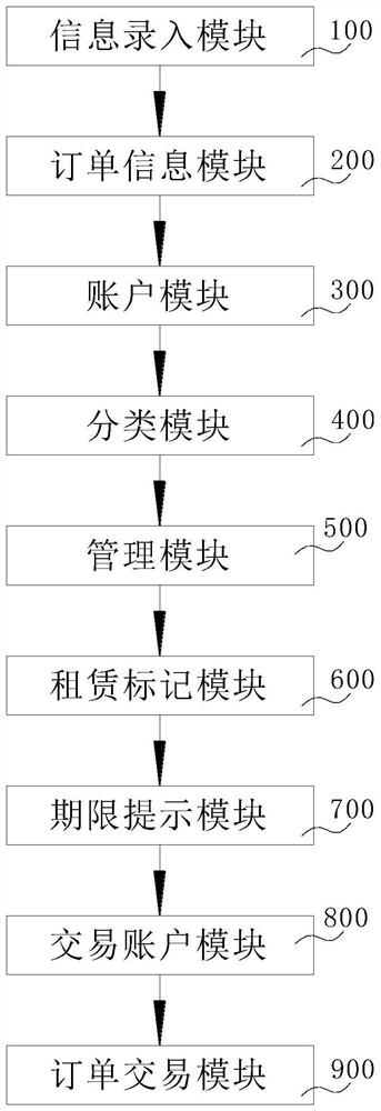 一种车位订单管理系统及方法