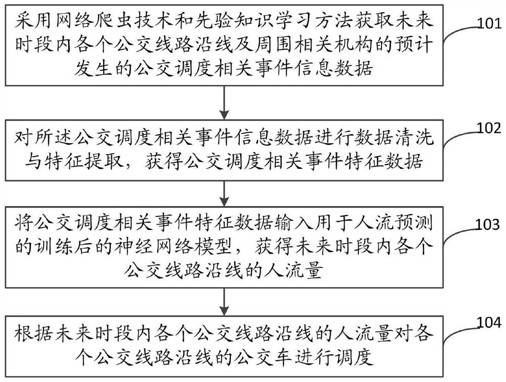 一种基于沿线站点事件的公交调度方法及系统