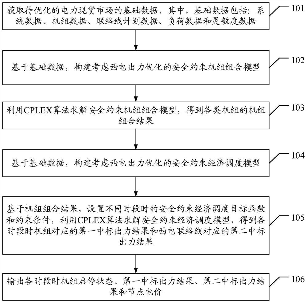 一种电力现货市场均衡优化方法和装置