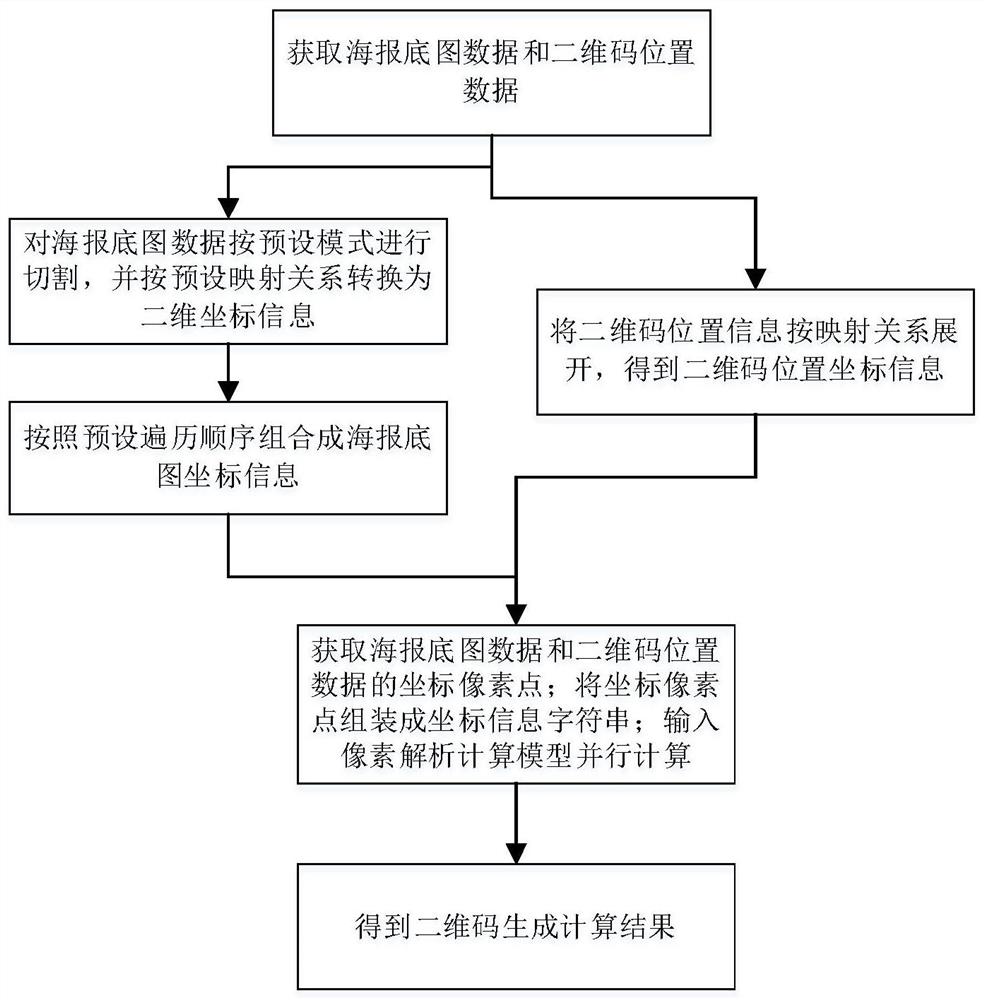 一种二维码位置生成方法