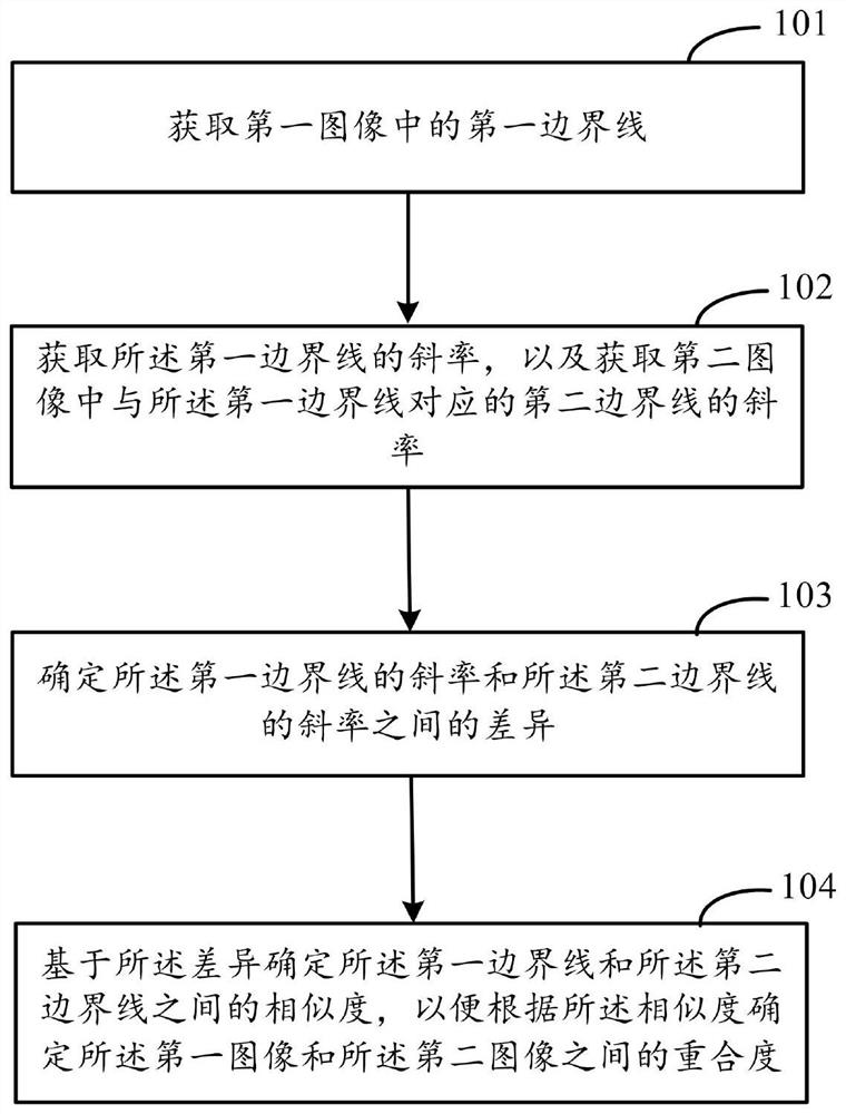 图像重合度识别方法、电子设备及计算机可读存储介质